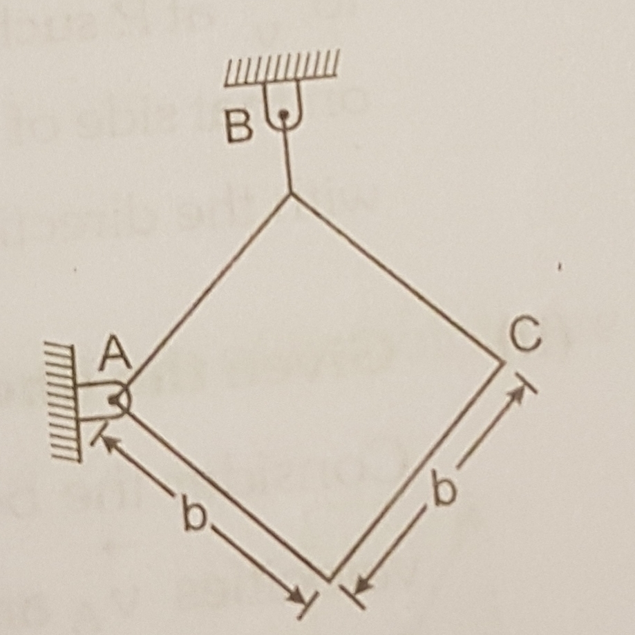 Question image for A uniform square plate of mass M is supported as